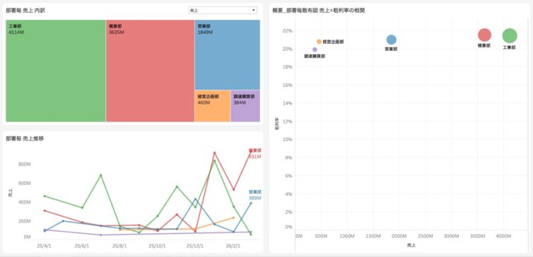 【建設業DX】案件管理ダッシュボードで入札勝率・受注残・工期遅延をリアルタイム可視化する方法