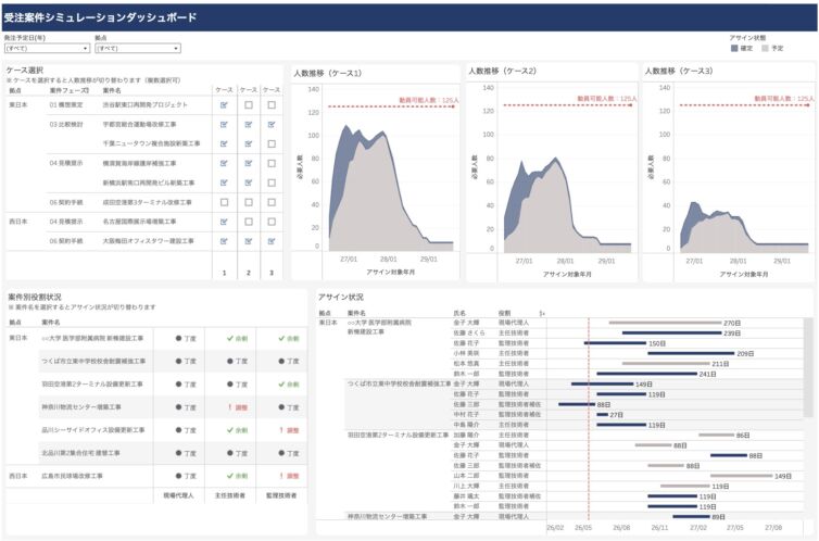 【建設業DX】受注案件シミュレーションダッシュボード——新規案件が「既存現場」に与える影響を可視化する方法